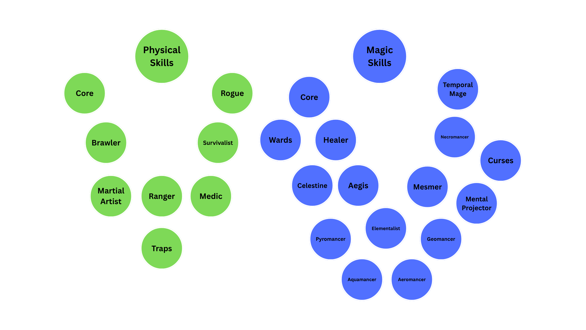 Combat Mode Development Series: Introduction
